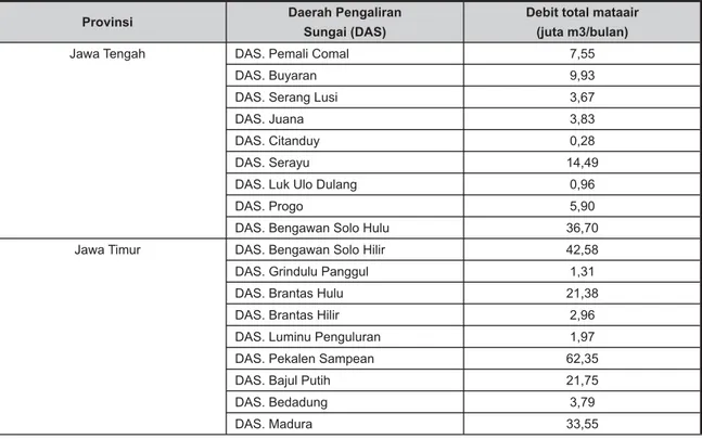 Tabel 5. Ketersediaan Air dari Mataair di Provinsi Jawa Tengah dan Jawa Timur
