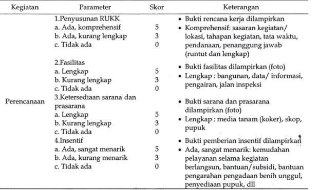 Tabel  L.  Parameter  Kinerja  Perencanaan