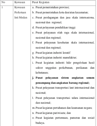 Tabel 2.1 Rencana Sistem Pusat Pemukiman Kawasan Perkotaan Mebidangro 