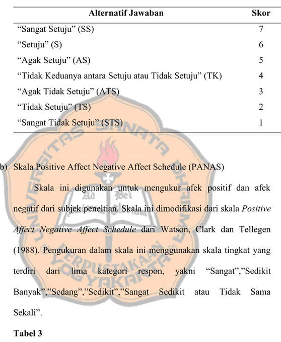 Tabel 2Skor Penilaian Satisfaction With Life Scale (SWLS) Skor Penilaian Satisfaction With Life Scale (SWLS)