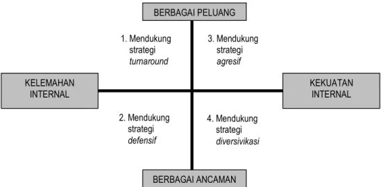 Diagram  SWOT  merupakan  perpaduan  antar  perbandingan  kekuatan  dan  kelemahan  (diwakili  garis  horizontal)  dengan  peluang  dan  ancaman  (diwakili  garis  vertikal)