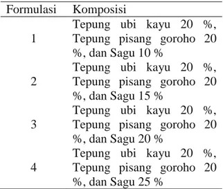 Tabel  1.  Formulasi  dan  komposisi  beras  analog 