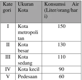 Gambar 2.1. Diagram alir penelitian 