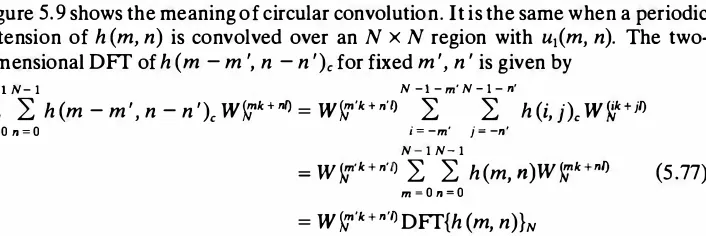 Figure 5.9 Two-dimensional circular convolution. 
