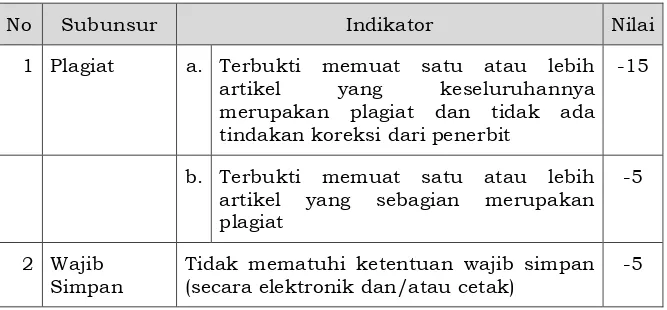 Tabel 9. Disinsentif