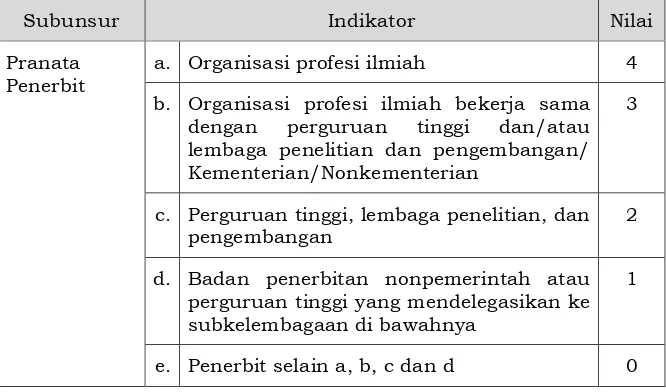 Tabel 2. Kelembagaan Penerbit