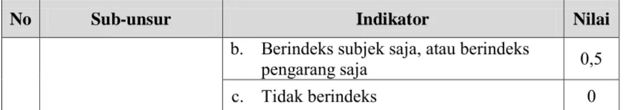 Tabel 2.8 Penyebarluasan 