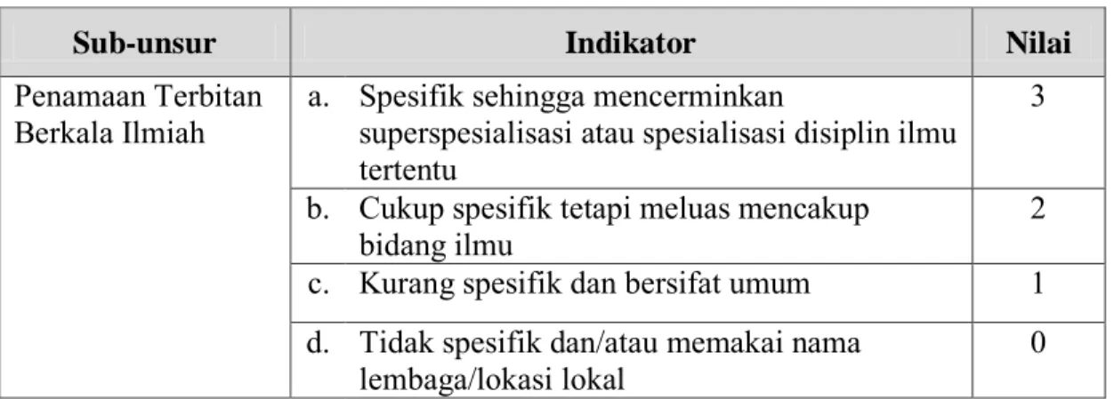 Tabel 2.1 Penamaan Terbitan Berkala Ilmiah 