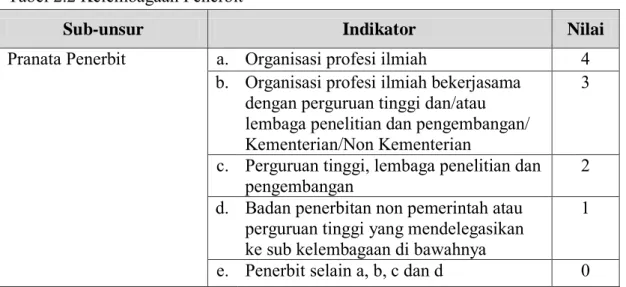 Tabel 2.2 Kelembagaan Penerbit 