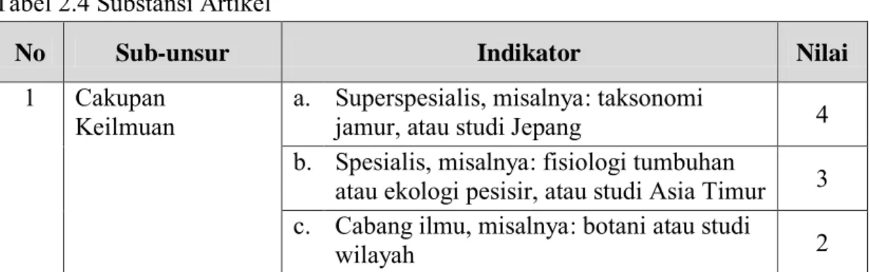 Tabel 2.4 Substansi Artikel 