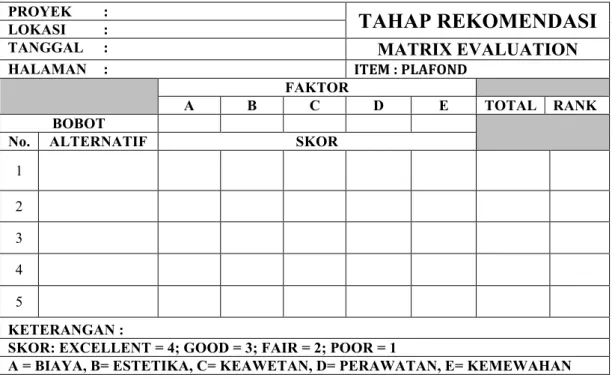 Tabel 3.7. Tabel Weighted Matrix Evaluation 
