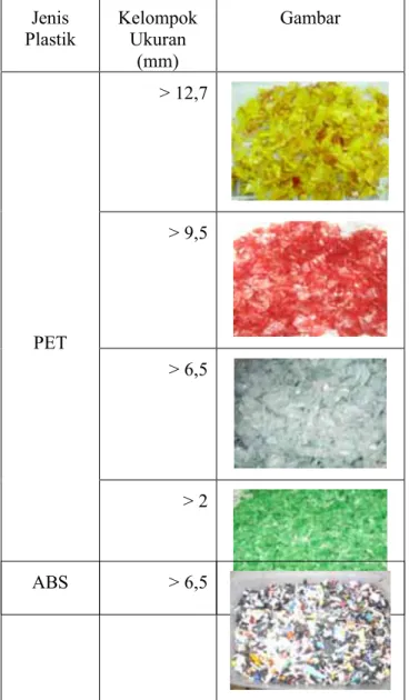 Tabel III.2 Sampel Berdasarkan Kelompok Ukuran Jenis  Plastik Kelompok Ukuran  (mm) Gambar &gt; 12,7  &gt; 9,5  &gt; 6,5PET &gt; 2  ABS &gt; 6,5