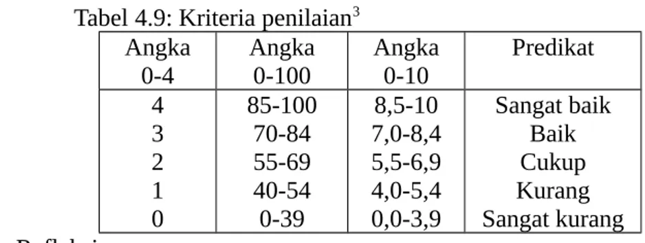 Tabel 4.9: Kriteria penilaian 3