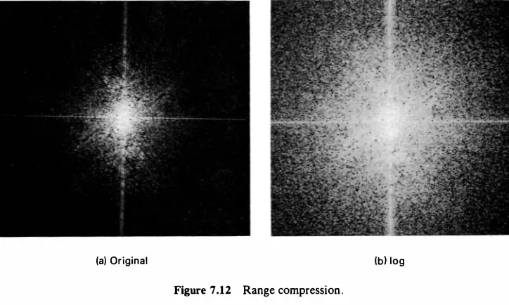 Figure 7 .12 Range compression. 