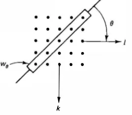 Figure 7.20 