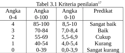 Tabel 3.1 Kriteria penilaian17