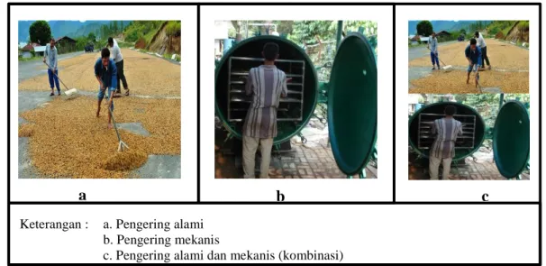 Gambar 1.1. Jenis pengering kopi. 
