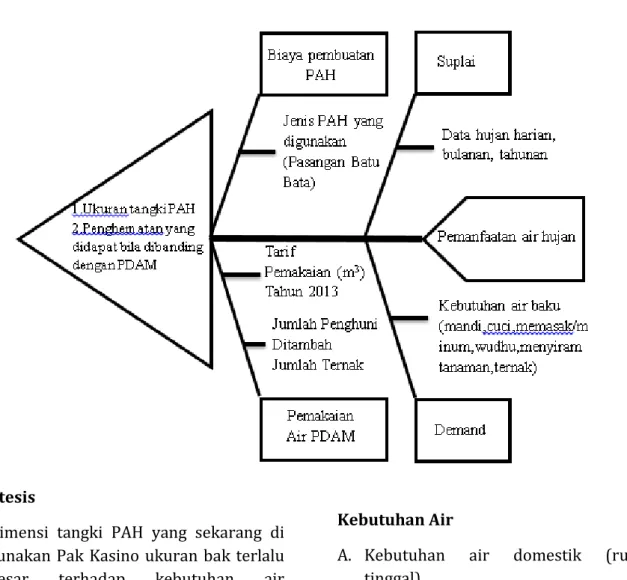 Diagram Fish Bone 