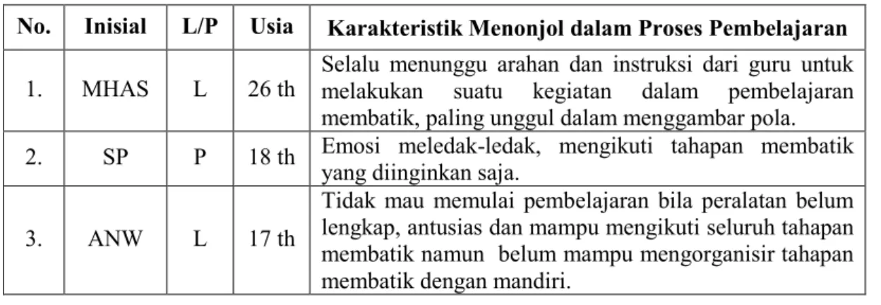 Tabel 6. Deskripsi  Siswa 