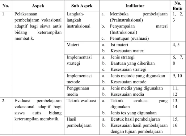 Tabel 4. Panduan Dokumentasi  