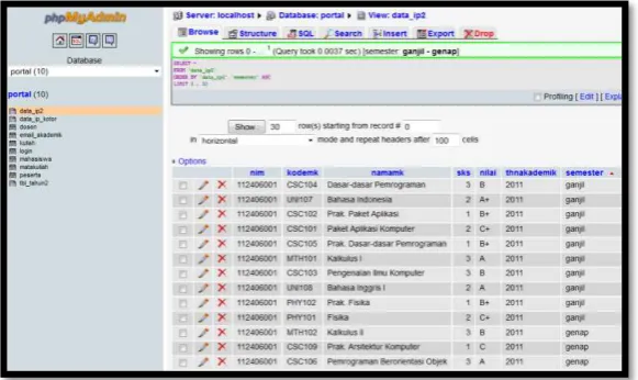 Gambar 3.3 Basis data Portal 