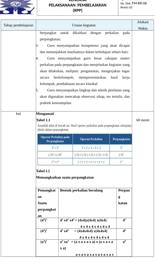 Tabel 1.160 menit