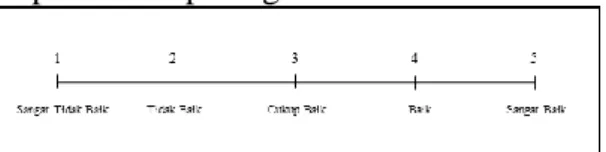 Tabel  1.  Kriteria  Interpretasi  Skor  untuk  Kinerja Embung  Aspek  Nilai  Baik  (OK)  Perlu  Pencegahan  (PPC)  Perlu  Perbaikan (PP)  Pelimpah (Spillway)  5,0  3,0  1,0  Pengambilan (Intake)  5,0  3,0  1,0  Pintu  5,0  3,0  1,0  Jembatan  5,0  3,0  1,