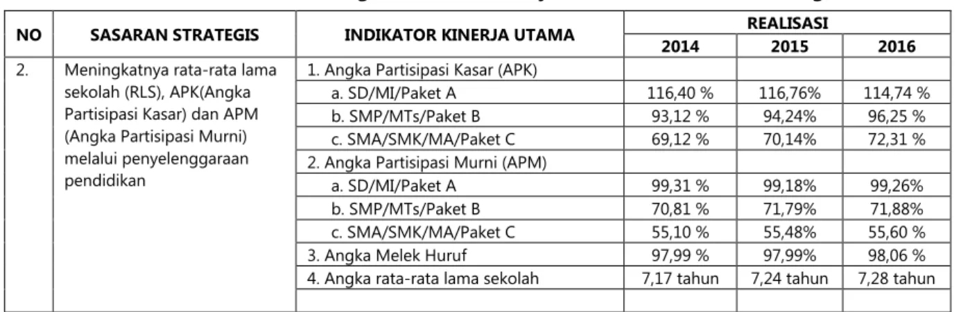 Tabel 3.7 Efisiensi Penggunaan Sumber Daya 