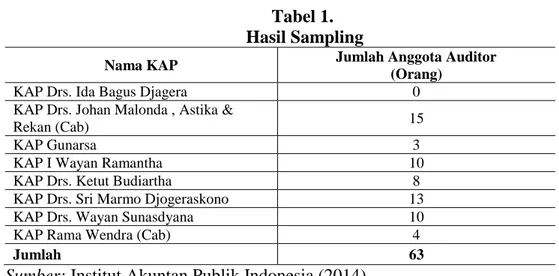 Tabel 1.   Hasil Sampling 