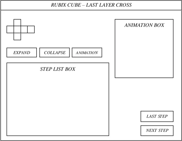 Gambar 3.8 Rancangan Layar Last Layer Cross 