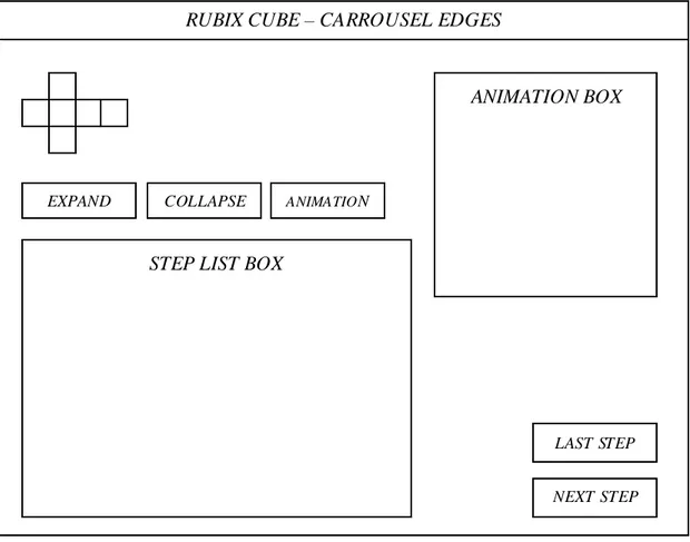 Gambar 3.9 Rancangan Layar Carrousel Edges 