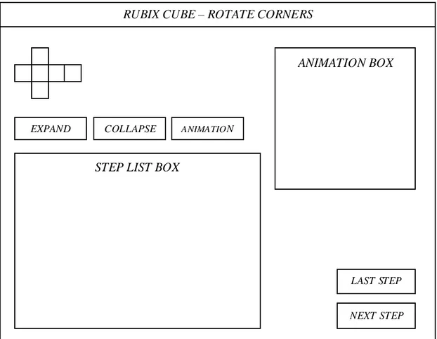 Gambar 3.10 Rancangan Layar Rotate Corners COLLAPSE 