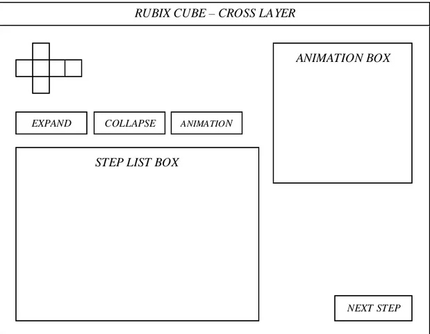 Gambar 3.5 Rancangan Layar Cross Layer 
