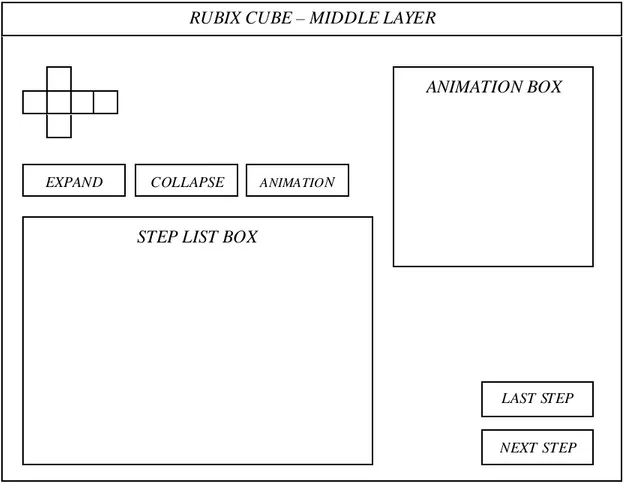 Gambar 3.7 Rancangan Layar Middle Layer COLLAPSE 