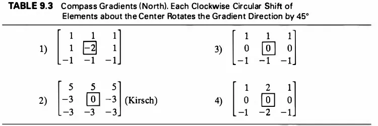 Figure 9.9 Edge detection via compass operators. 