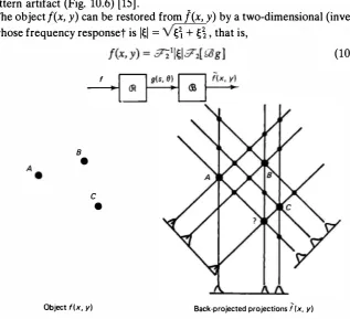 Figure 10.6 Summation algorithm for image reconstruction, J � .'ii g. 