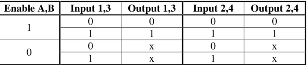 Tabel 2.2 Tabel Logika Prinsip Kerja IC L298 