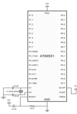 Gambar 2.4 Sistem minimum mikrokontroler MCS-51 