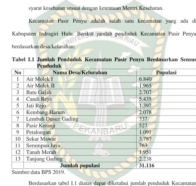 Tabel  I.1 Jumlah Penduduk  Kecamatan  Pasir  Penyu  Berdasarkan  Sensus Penduduk