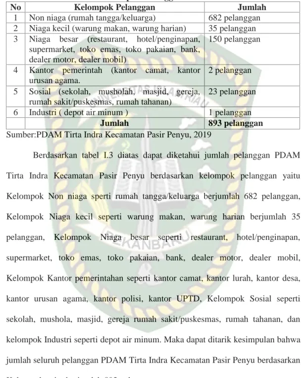 Tabel 1.3 Jumlah  Pelanggan  PDAM  Tirta  Indra  Kecamatan  Pasir  Penyu Berdasarkan Kelompok Pelanggan