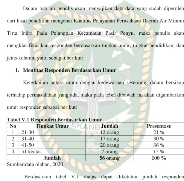 Tabel V.1 Responden Berdasarkan Umur