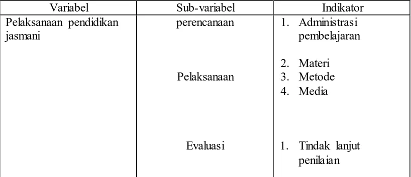 Tabel 3.1  Kisi-kisi instrumen wawancara 