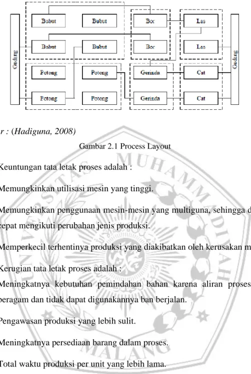 Gambar 2.1 Process Layout  Keuntungan tata letak proses adalah : 