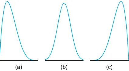Figure 1.7: Estimating frequency distribution.