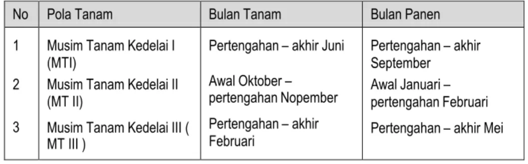 Tabel 4. Musim Tanam (MT) Kedelai pada Lahan Kering di Kec.  Peureulak  Aceh Timur, Kec