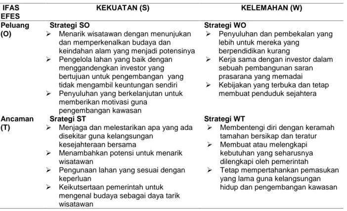 Tabel 2 Matrik Analisis SWOT IFAS EFES KEKUATAN (S) KELEMAHAN (W) Peluang (O) Strategi SO