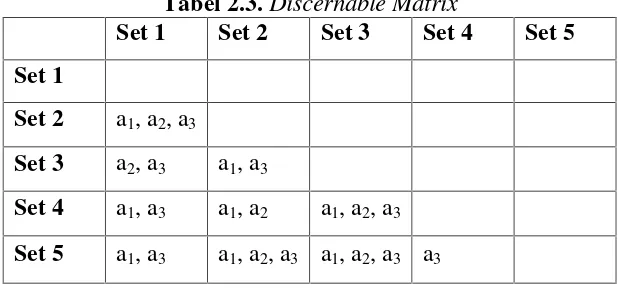 Tabel 2.3. Discernable Matrix