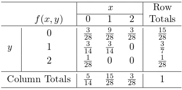 Table 3.1: Joint Probability Distribution for Example 3.14