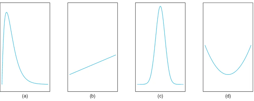 Figure 3.4: Typical density functions.