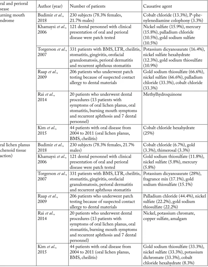 Table 1. Continued